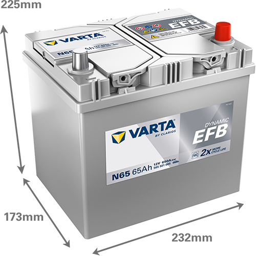 Akumulator 65 Ah 650A 232×173×225/P+ EFB Start-stop Varta 565501065K262 — ujęcie 2
