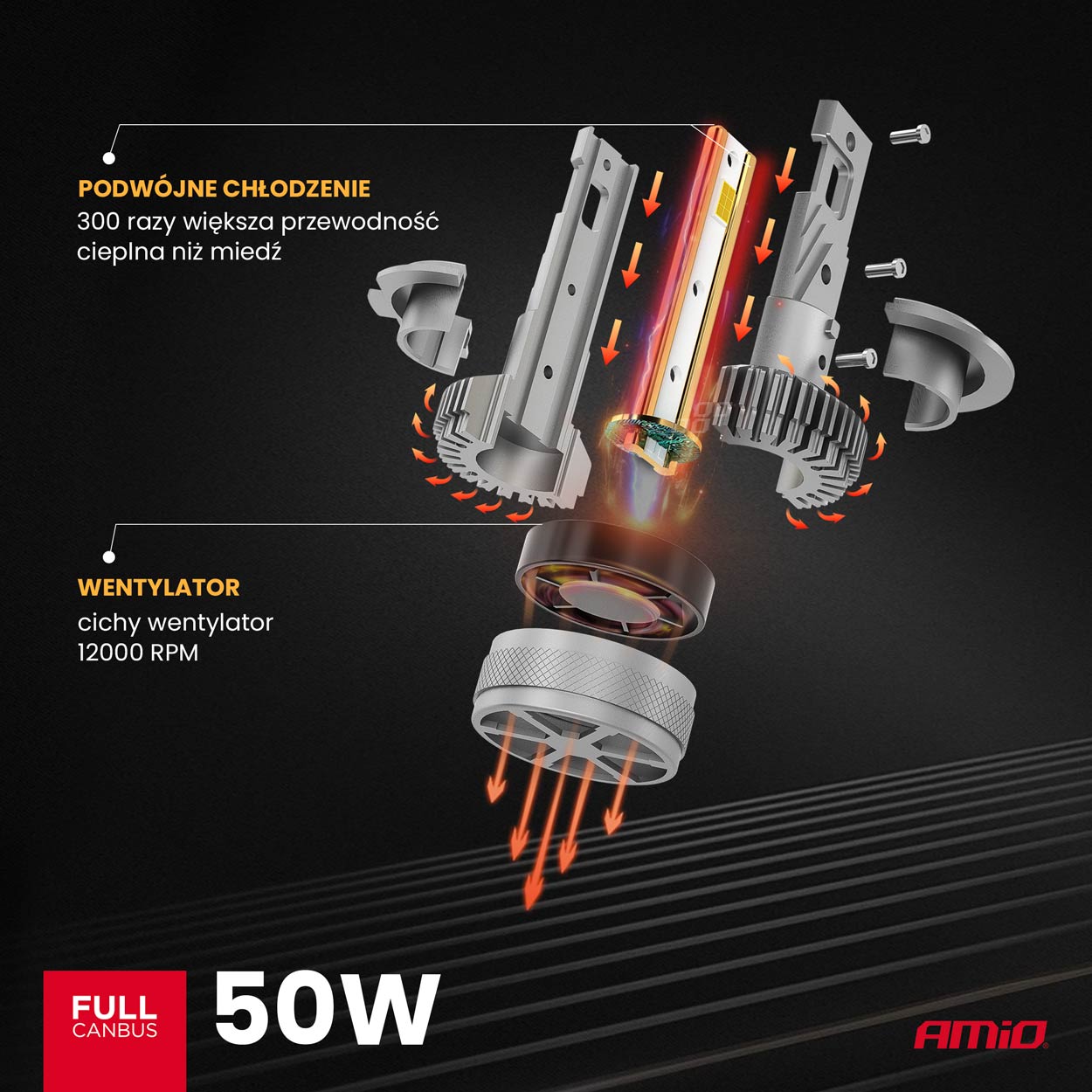 Żarówki samochodowe LED seria HP Full Canbus H7/H18 6500K — ujęcie 3