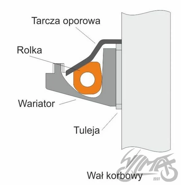 Rolki wariatora 16 × 13 4,5 g kształt d 4T — ujęcie 2